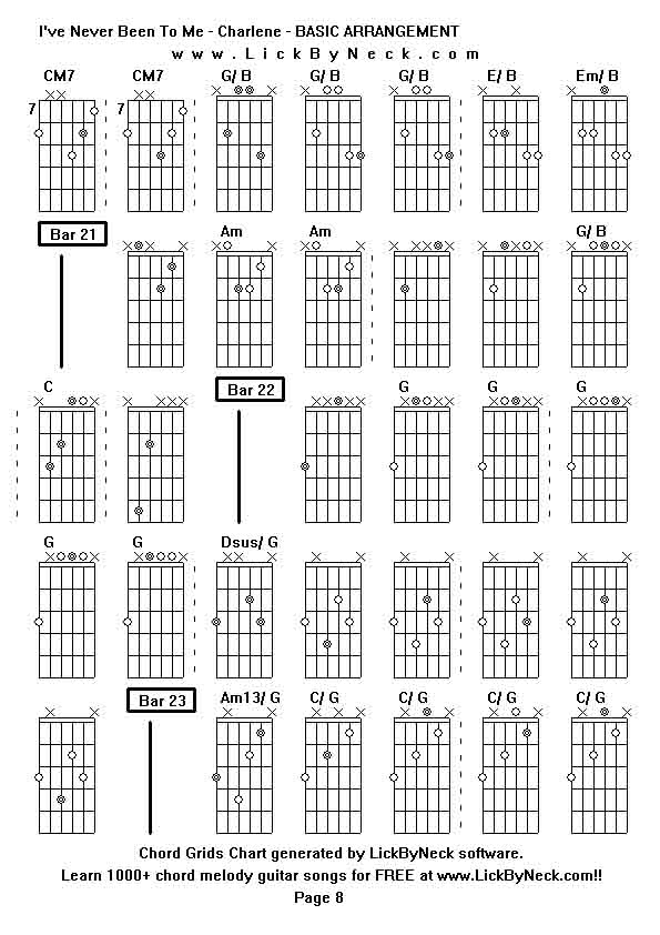 Chord Grids Chart of chord melody fingerstyle guitar song-I've Never Been To Me - Charlene - BASIC ARRANGEMENT,generated by LickByNeck software.